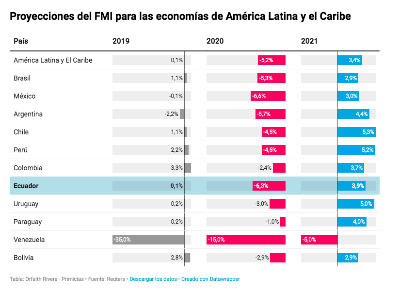 Revista Gestión